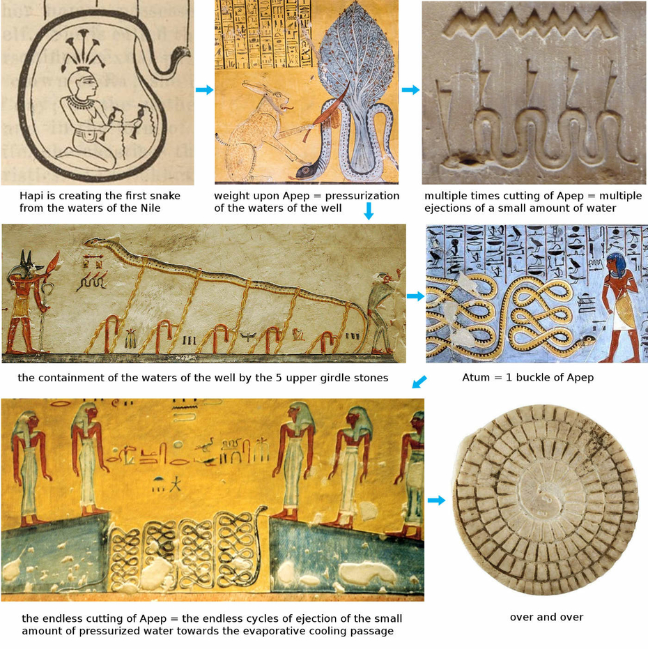 Apophis Great Serpent Apep Snake Atum Creation Ancient Egyptian Underworld